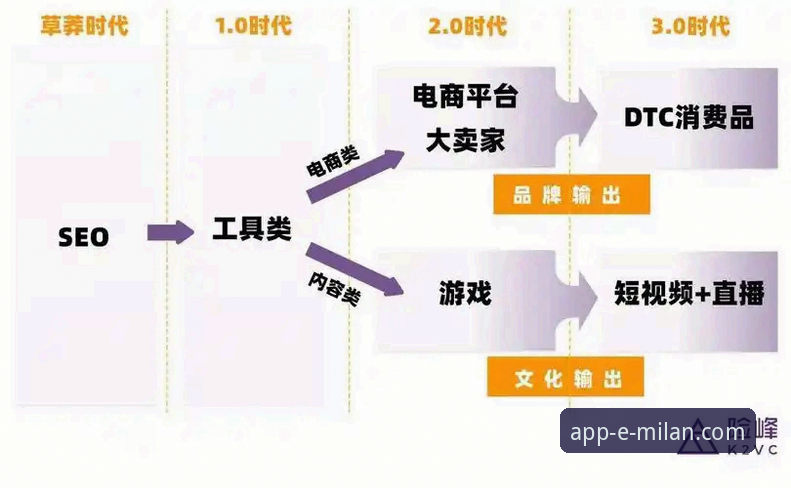 米兰官方手机App：一次从工具到生态的深度解析